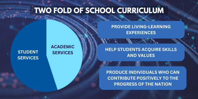 Two Folds Of Curriculum