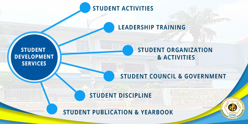 Student Welfare Services